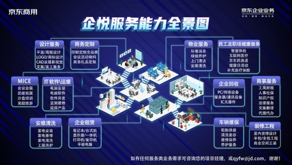 京東企業(yè)業(yè)務啟動“企業(yè)開工季”，以場景化技術服務助力企業(yè)打造春季發(fā)展新勢能