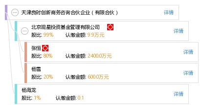 天津良時創(chuàng)新商務(wù)咨詢合伙企業(yè) 專業(yè)驅(qū)動，助力企業(yè)高效發(fā)展